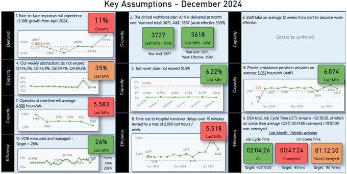 key assumptions - december 2024