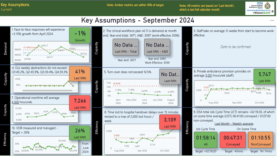 key assumptions - september 2024