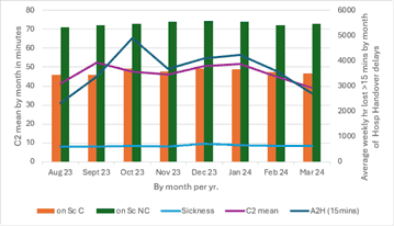 opip november 2024 graph 1