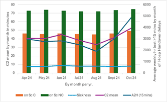 opip november 2024 graph 2